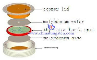 disque de molybdène