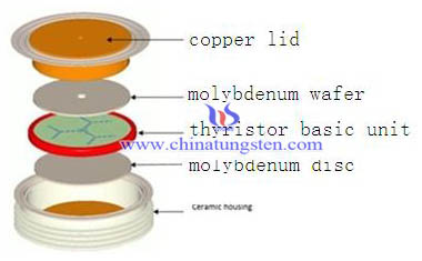 molybdenum disc picture