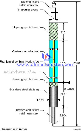 molybdenum disc picture