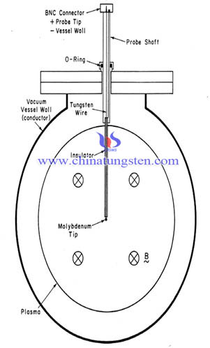 molybdenum disc picture