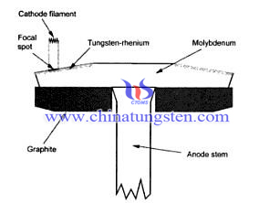 molybdenum disc picture